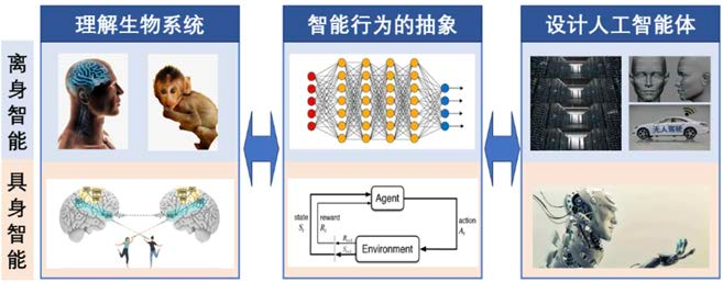 离身智能与具身智能的共同目标与差异