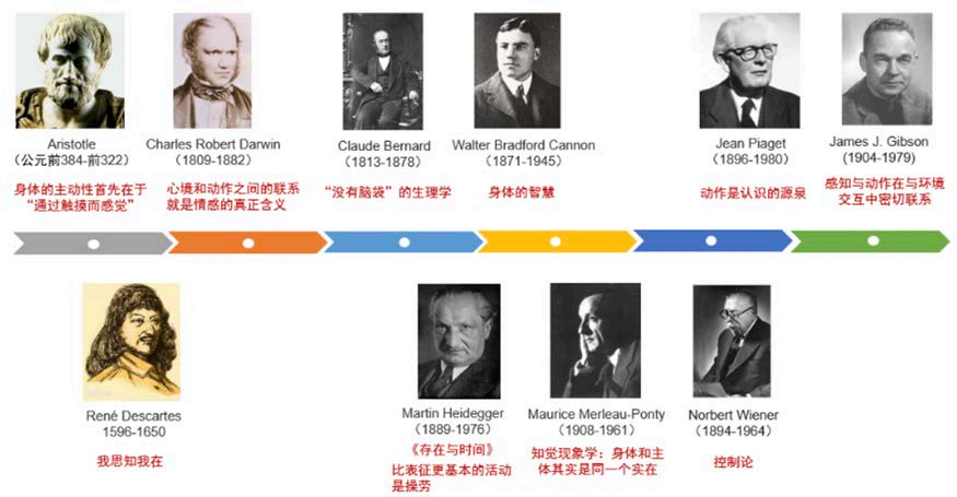 具身智能的发展简史