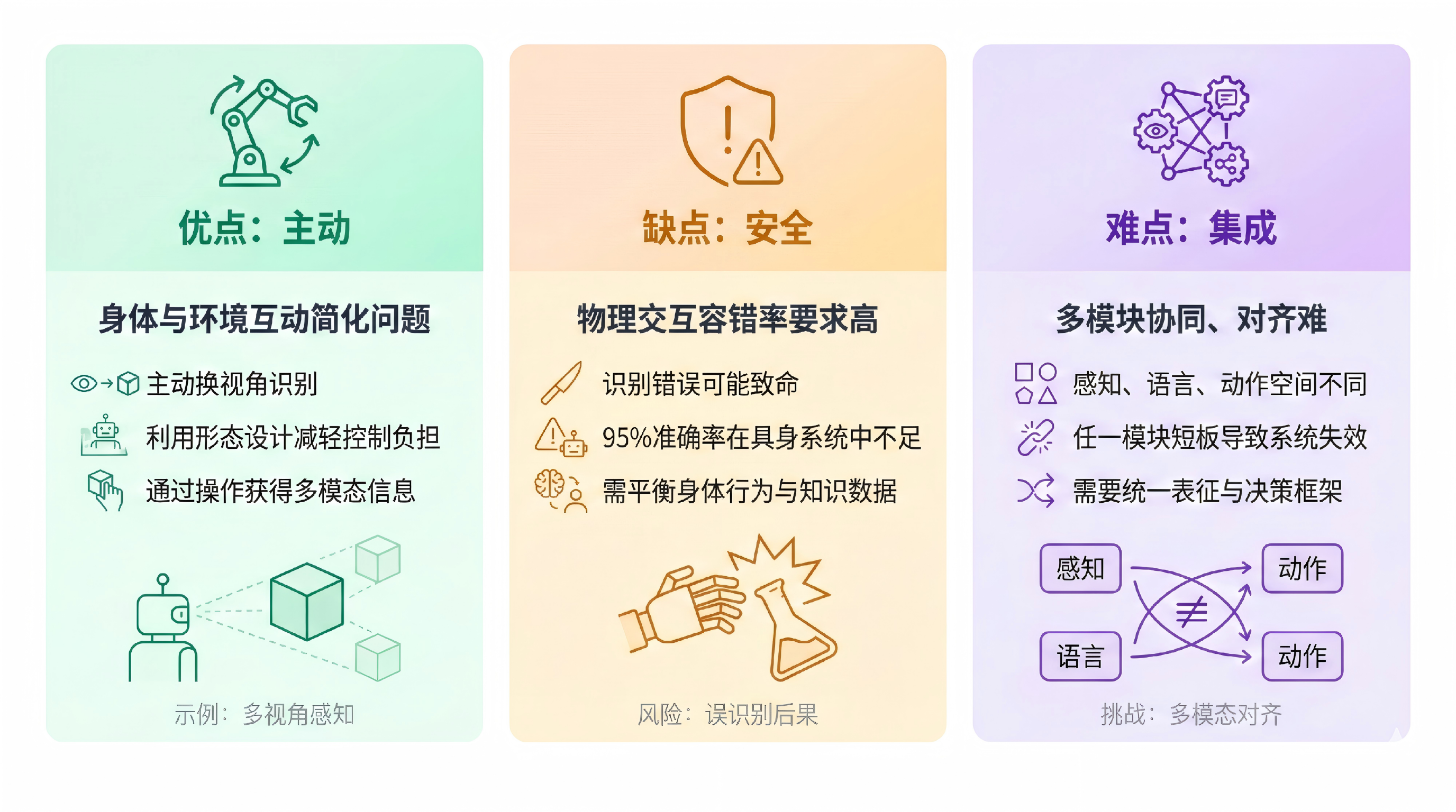 具身智能的优点、缺点与难点